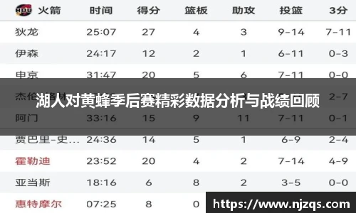 湖人对黄蜂季后赛精彩数据分析与战绩回顾